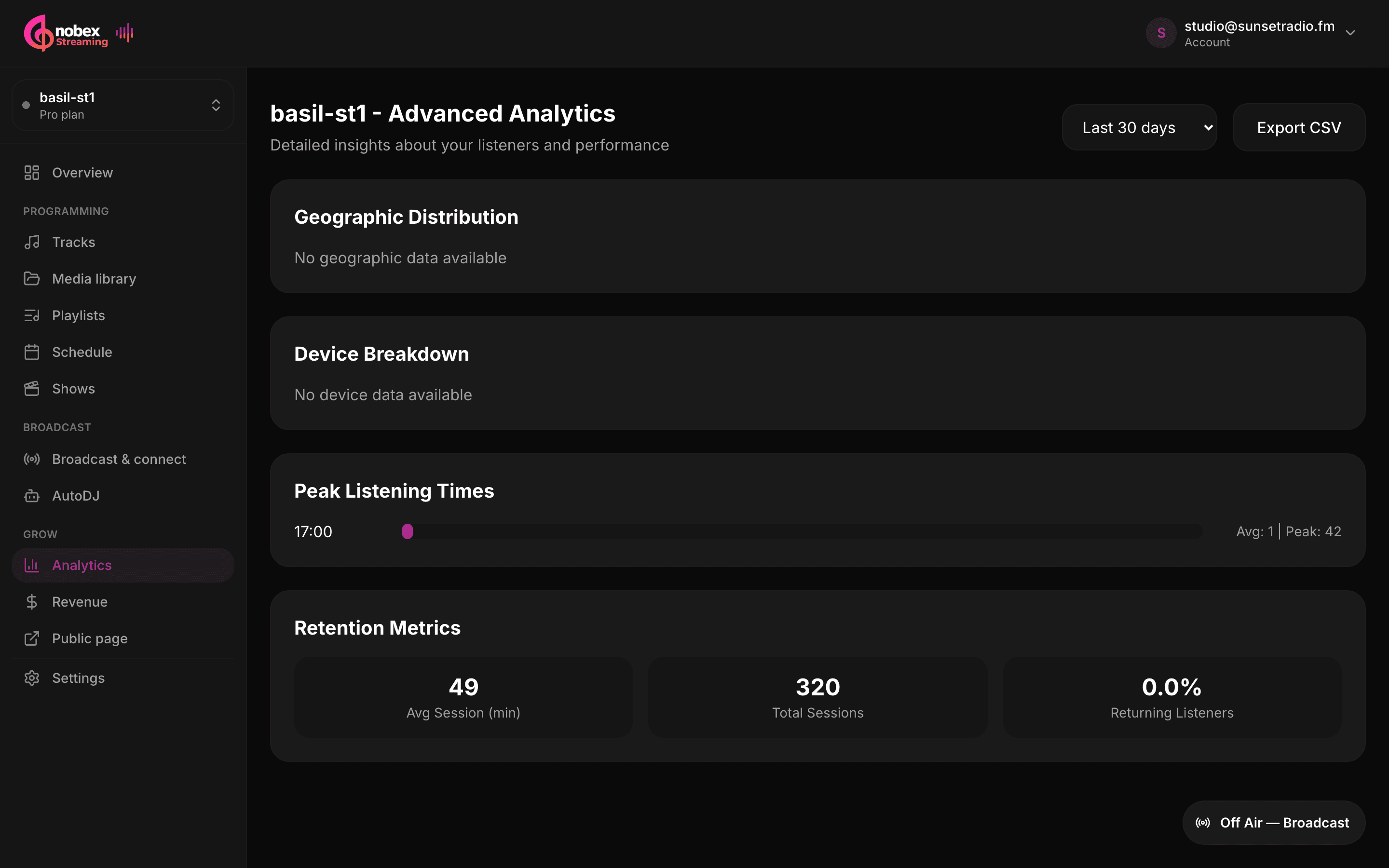 The Analytics page with geographic, device and retention charts